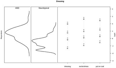 Psychometric Evaluation of the Parent Effort Scale